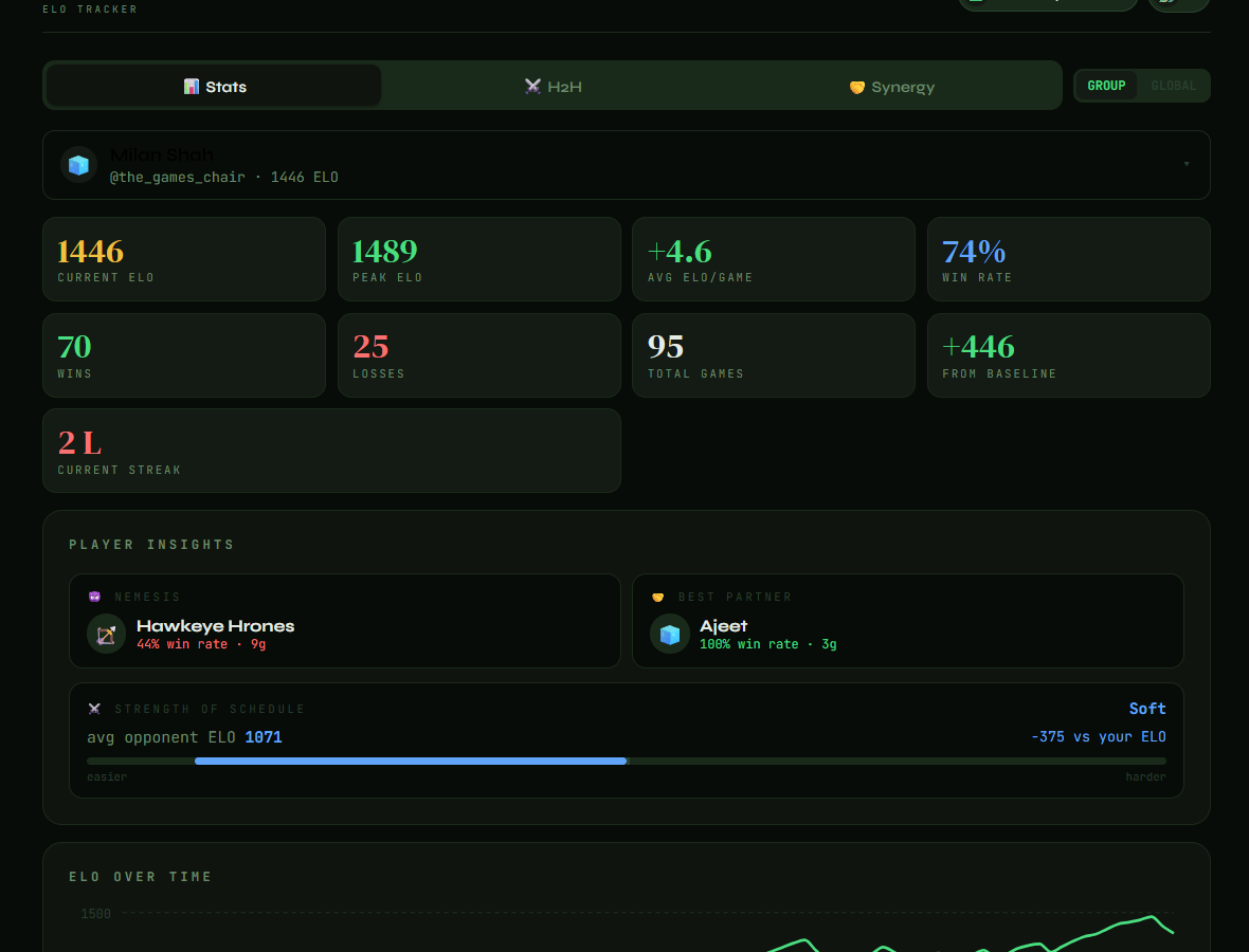 ELO Tracker App analytics dashboard preview