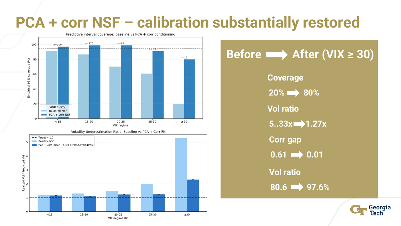 Market Shocks Portfolio Risk Preview